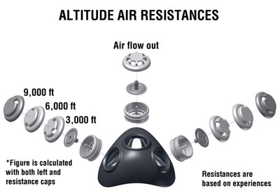 training-mask-resistance-levels